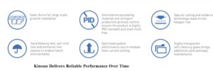 Residential Solar Benefits Explained